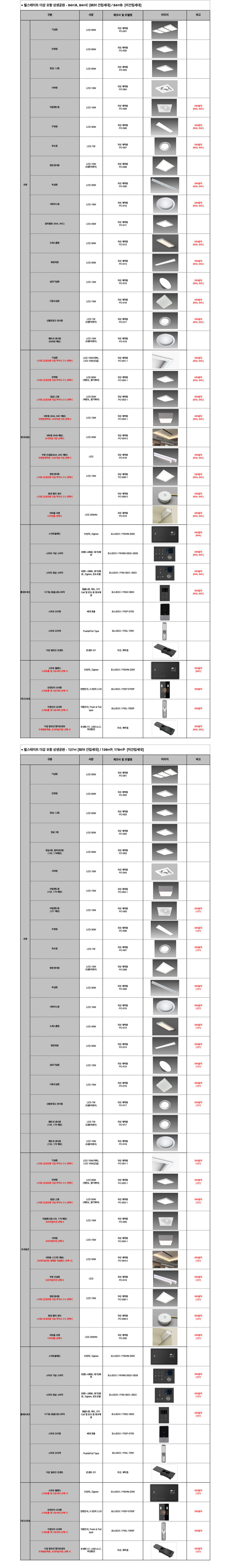 첨단 스마트홈 기기가 적용된 포항 힐스테이트 더샵 모델하우스 전기 마감재